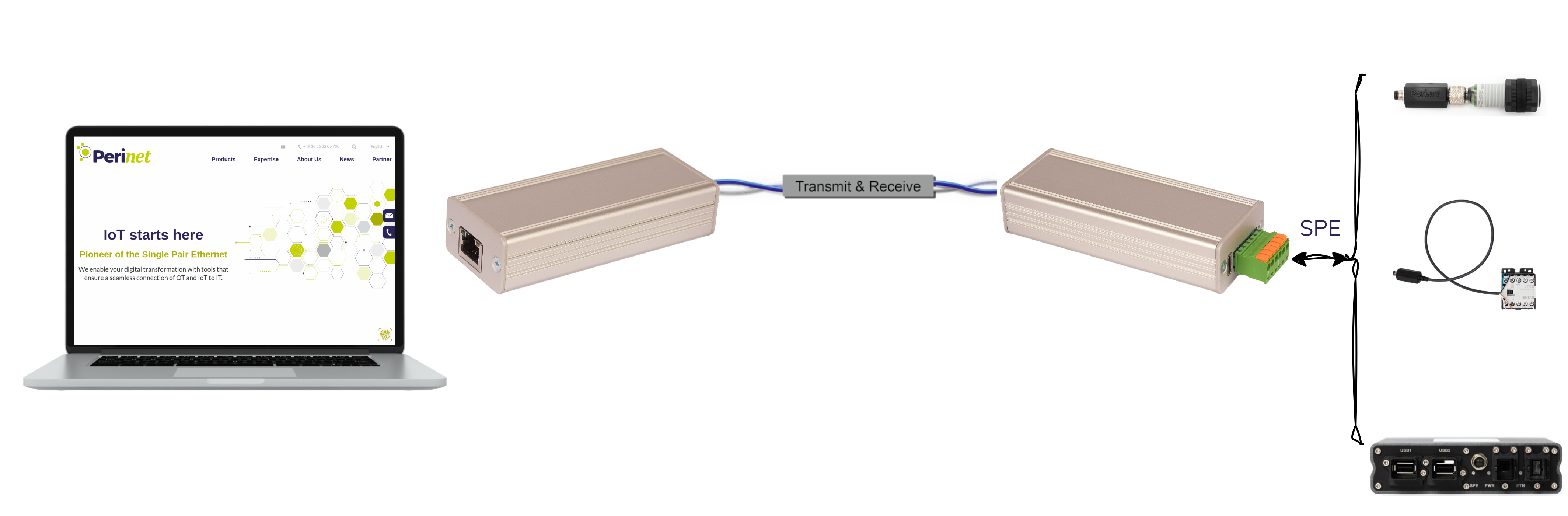 RJ45-SPE